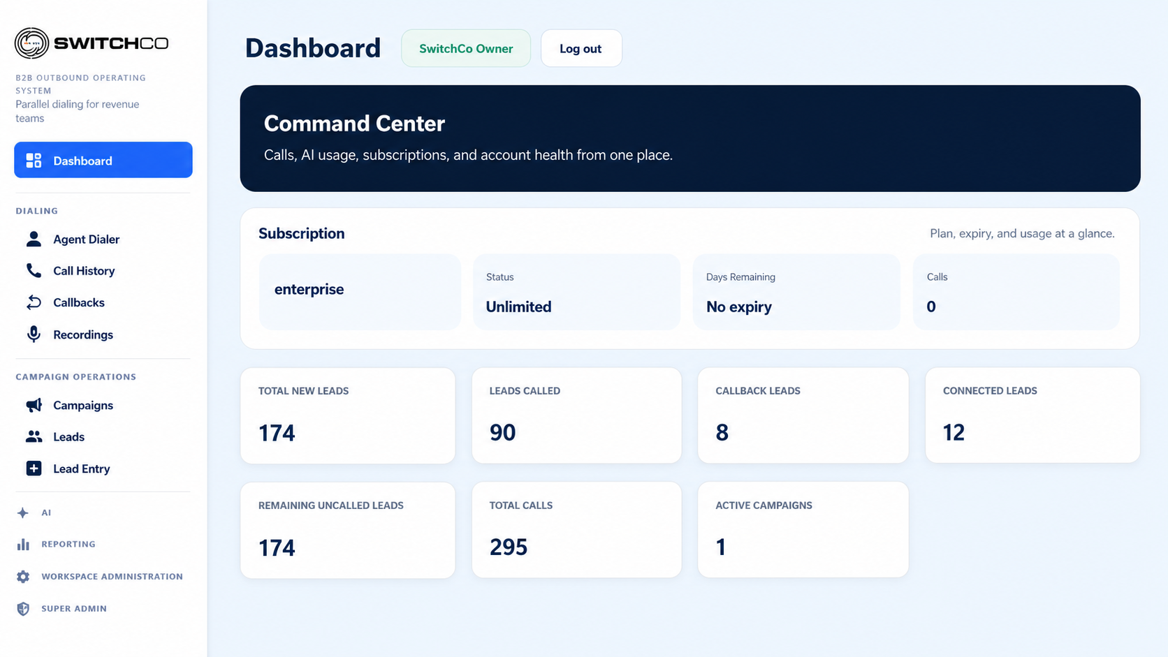 SwitchCo outbound operations dashboard